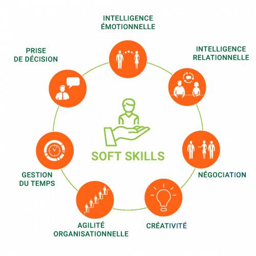 softskills